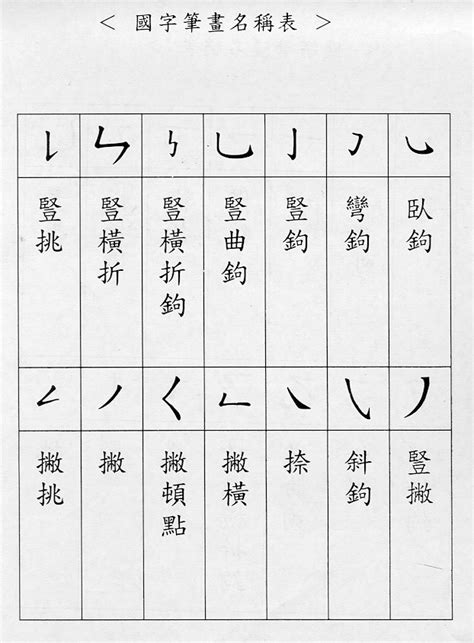 6畫國字|總筆畫為6畫的國字一覽,字典檢索到1896個6畫的字